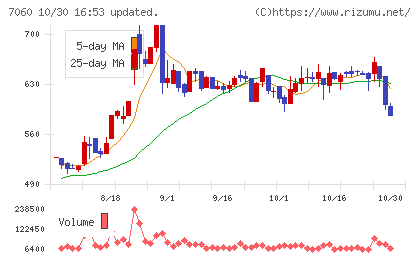 ギークスチャート