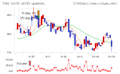 フレアスチャート