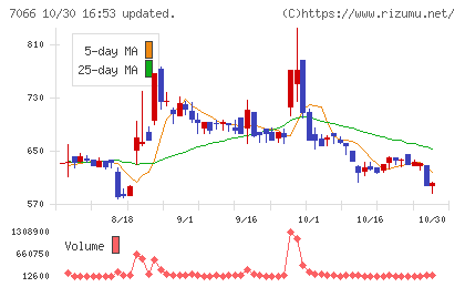ピアズチャート