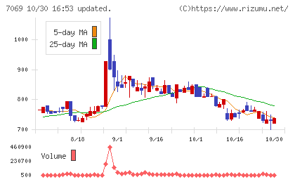 サイバー・バズチャート