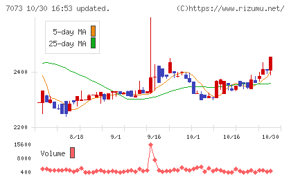 ジェイックチャート