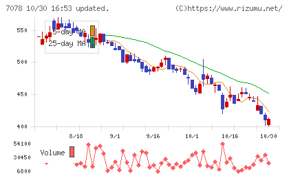 ＩＮＣＬＵＳＩＶＥ　Ｈｏｌｄｉｎｇｓチャート
