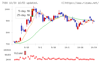 スポーツフィールドチャート