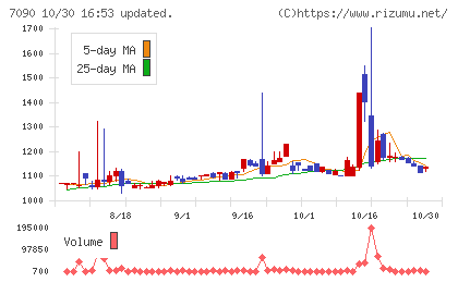 リグアチャート