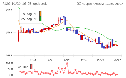 グローバルスタイルチャート