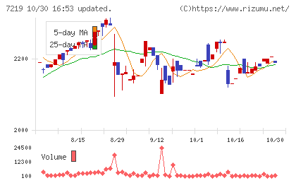 エッチ・ケー・エスチャート