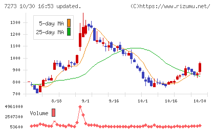 イクヨチャート