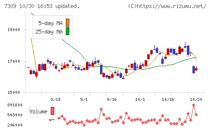 シマノチャート