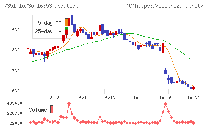 グッドパッチチャート