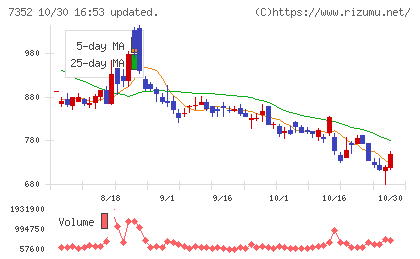 ＴＷＯＳＴＯＮＥ＆Ｓｏｎｓチャート