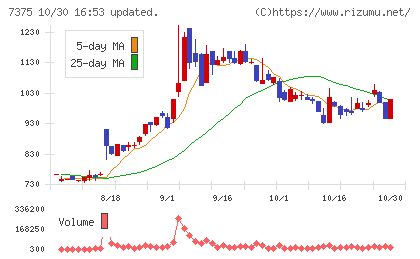 リファインバースグループチャート