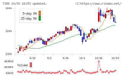 FPパートナーチャート