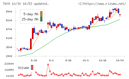 AeroEdgeチャート