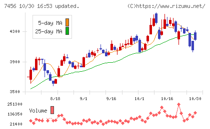 松田産業チャート