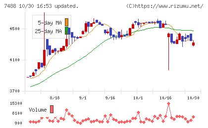 ヤガミチャート