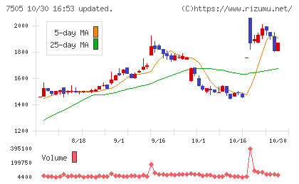 扶桑電通チャート