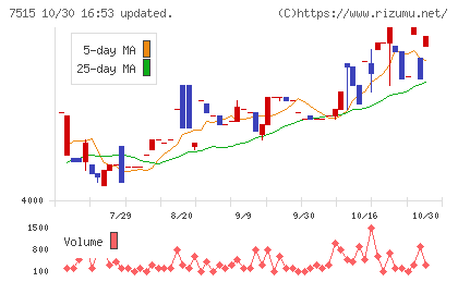 マルヨシセンターチャート