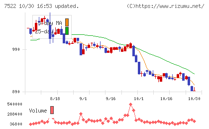 ワタミチャート
