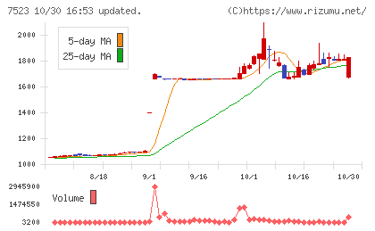 アールビバンチャート