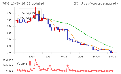 ジーイエットチャート