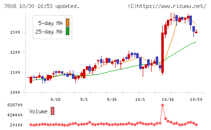 エスケイジャパンチャート