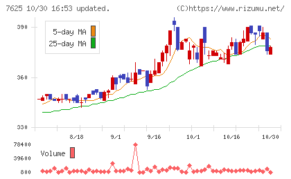 グローバルダイニングチャート