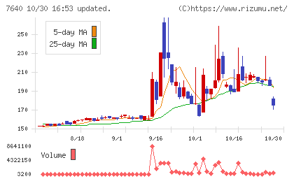 トップカルチャーチャート