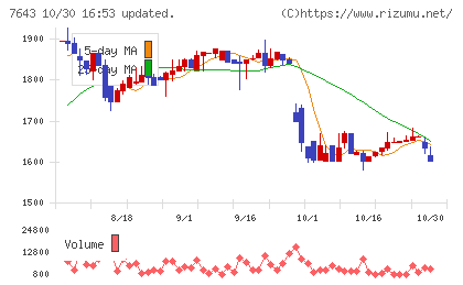 ダイイチチャート