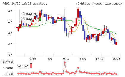 アースインフィニティチャート
