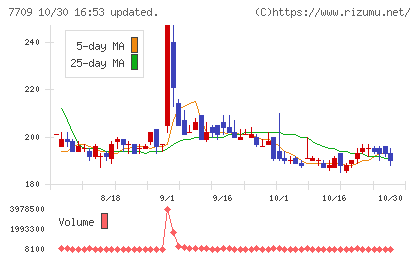 クボテックチャート