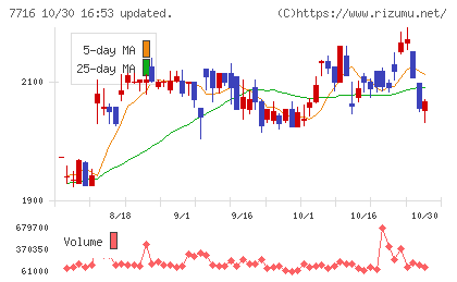 ナカニシチャート