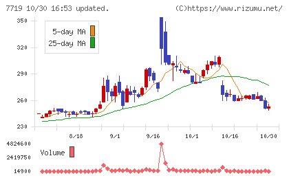 東京衡機チャート