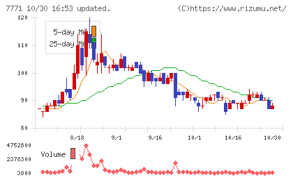 日本精密チャート