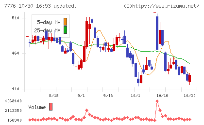 セルシードチャート