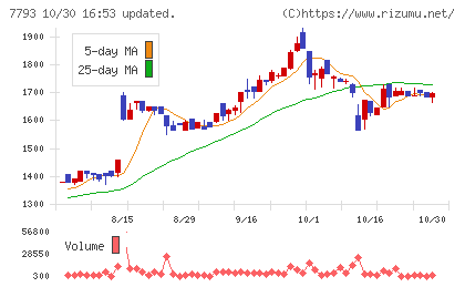 イメージ・マジックチャート