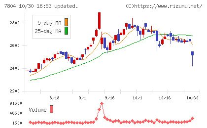 ビーアンドピーチャート