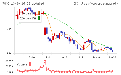 プリントネットチャート