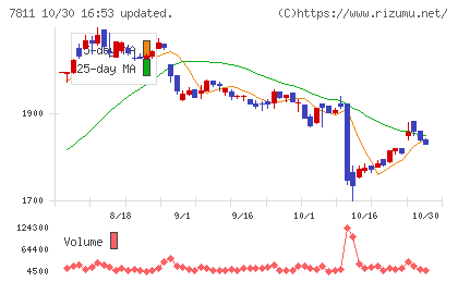 中本パックスチャート