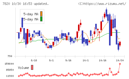 ニホンフラッシュチャート