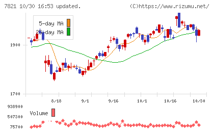 前田工繊チャート
