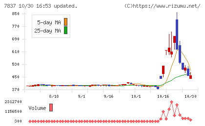 アールシーコアチャート