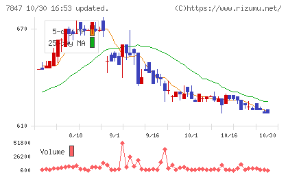 グラファイトデザインチャート