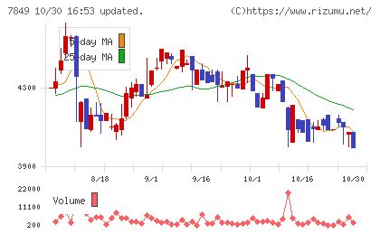 スターツ出版チャート