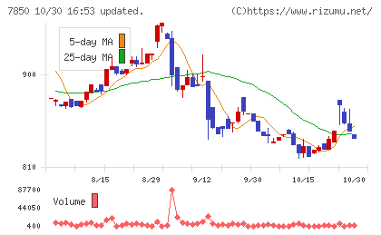 総合商研チャート
