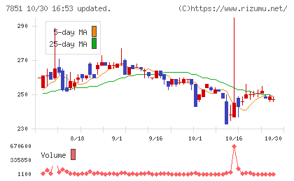 カワセコンピュータサプライチャート