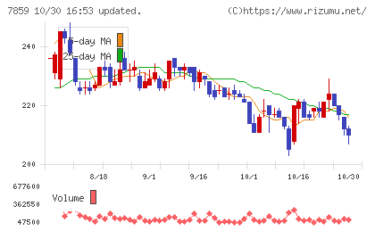アルメディオチャート