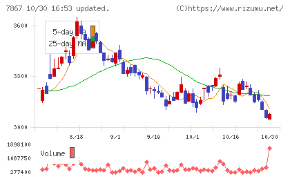 タカラトミーチャート
