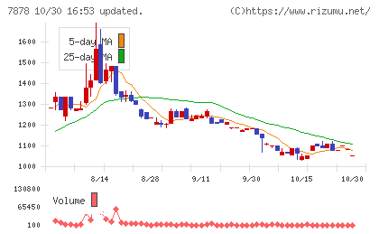 光・彩チャート