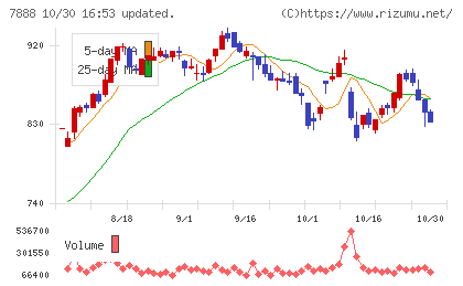 三光合成チャート
