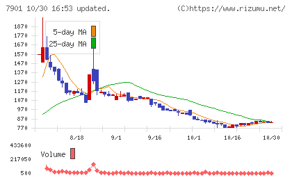 マツモトチャート